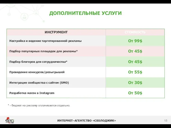 ДОПОЛНИТЕЛЬНЫЕ УСЛУГИ ИНТЕРНЕТ–АГЕНТСТВО «СЕОЛОДЖИК» * - бюджет на рекламу оплачивается отдельно.