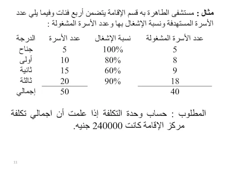 مثال : مستشفى الطاهرة به قسم الإقامة يتضمن أربع فئات وفيما يلي