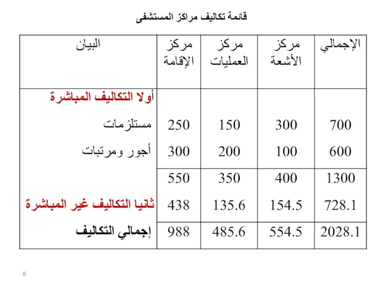 قائمة تكاليف مراكز المستشفى