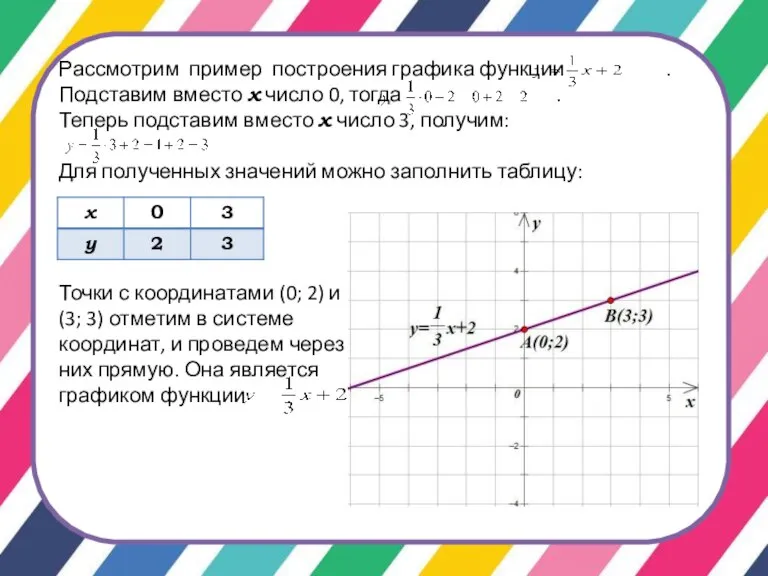 Рассмотрим пример построения графика функции . Подставим вместо x число 0, тогда