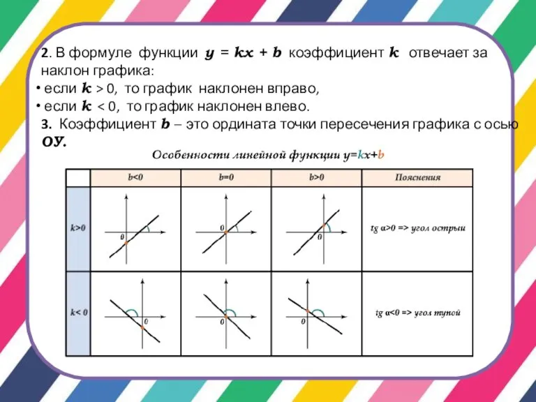 2. В формуле функции у = kx + b коэффициент k отвечает