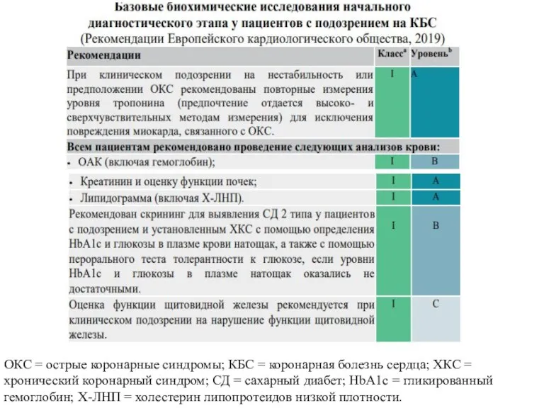 ОКС = острые коронарные синдромы; КБС = коронарная болезнь сердца; ХКС =