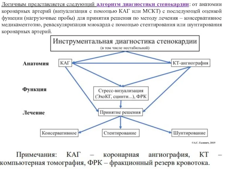 Логичным представляется следующий алгоритм диагностики стенокардии: от анатомии коронарных артерий (визуализация с