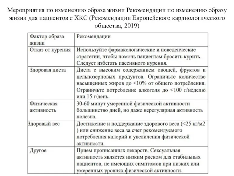 Мероприятия по изменению образа жизни Рекомендации по изменению образу жизни для пациентов