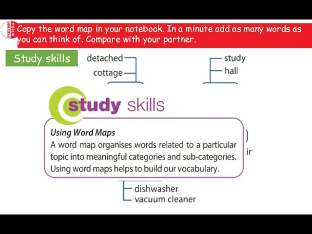 Copy the word map in your notebook. In a minute add as