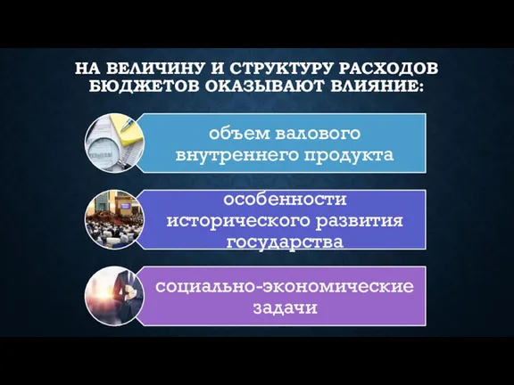 НА ВЕЛИЧИНУ И СТРУКТУРУ РАСХОДОВ БЮДЖЕТОВ ОКАЗЫВАЮТ ВЛИЯНИЕ: