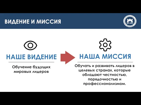 ВИДЕНИЕ И МИССИЯ НАША МИССИЯ НАШЕ ВИДЕНИЕ Обучение будущих мировых лидеров Обучать