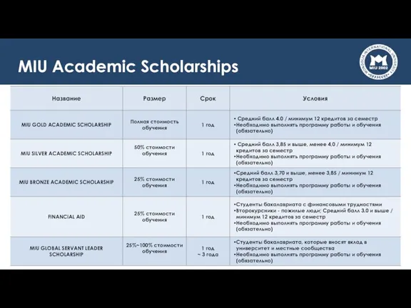 MIU Academic Scholarships