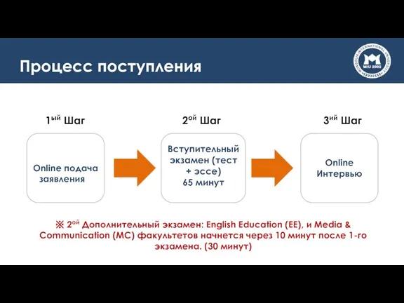 Процесс поступления Online подача заявления Вступительный экзамен (тест + эссе) 65 минут