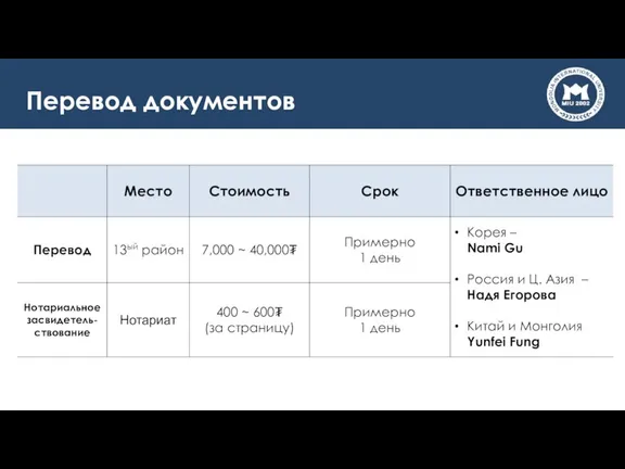 Перевод документов