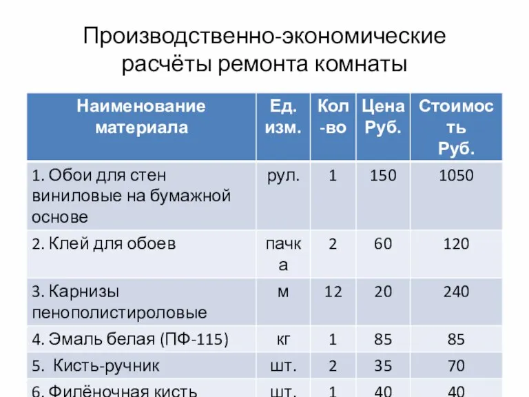 Производственно-экономические расчёты ремонта комнаты