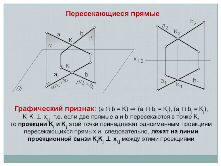 Пересекающиеся прямые Графический признак: (a ∩ b = K) ⇒ (ai ∩