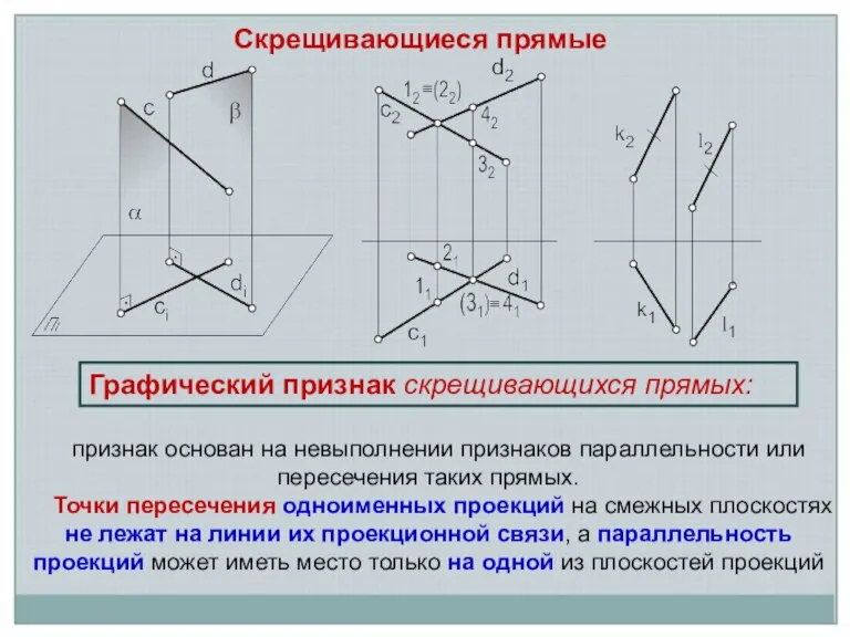 Скрещивающиеся прямые Графический признак скрещивающихся прямых: признак основан на невыполнении признаков параллельности