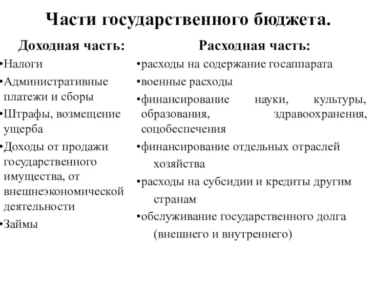 Части государственного бюджета. Доходная часть: Налоги Административные платежи и сборы Штрафы, возмещение