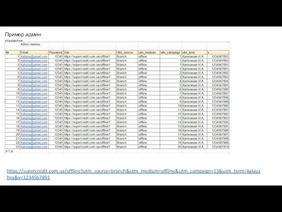 Пример админ панели https://supercredit.com.ua/offline?utm_source=branch&utm_medium=offline&utm_campaign=13&utm_term=kalyuzhny&v=1234567891