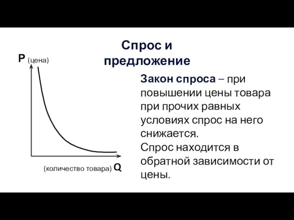 Спрос и предложение Закон спроса – при повышении цены товара при прочих