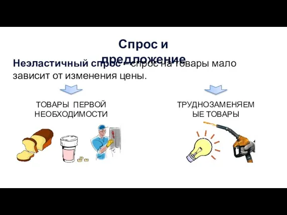 Спрос и предложение Неэластичный спрос – спрос на товары мало зависит от