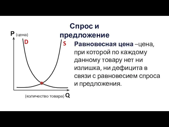 Спрос и предложение Равновесная цена –цена, при которой по каждому данному товару