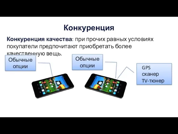 Конкуренция Конкуренция качества: при прочих равных условиях покупатели предпочитают приобретать более качественную