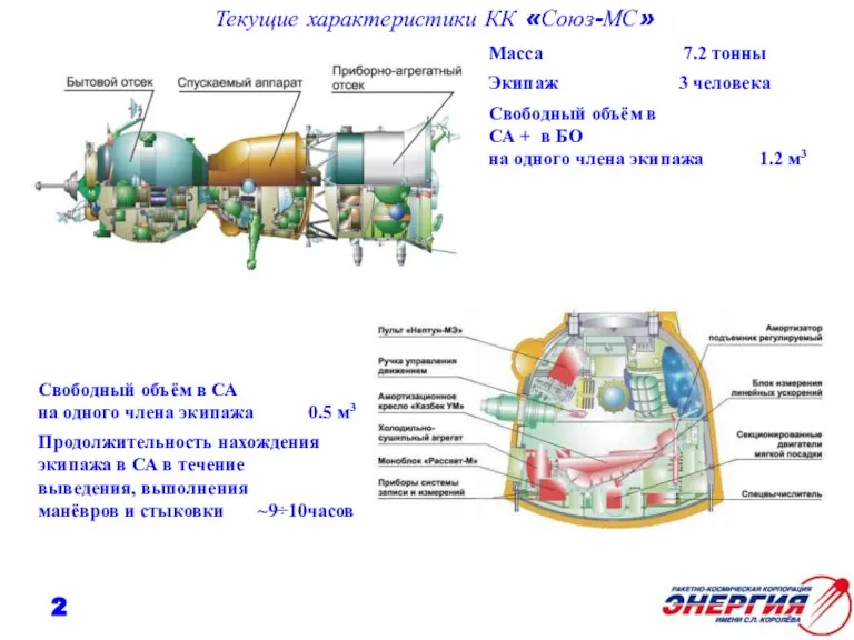 Текущие характеристики КК «Союз-МС» Масса 7.2 тонны Экипаж 3 человека Свободный объём