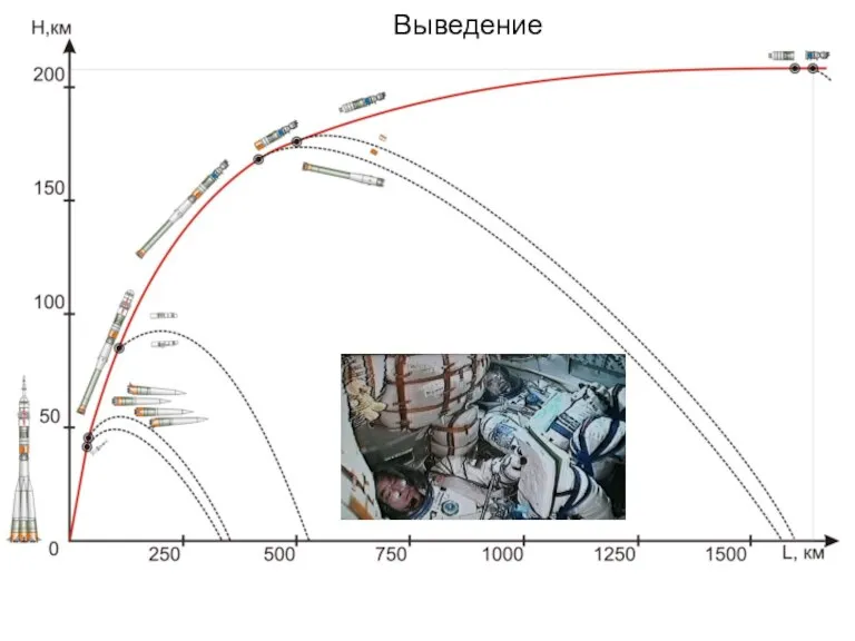 Выведение