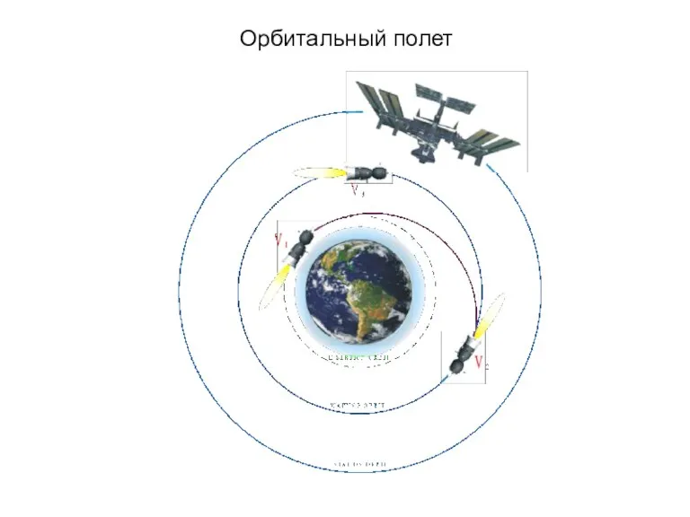 Орбитальный полет