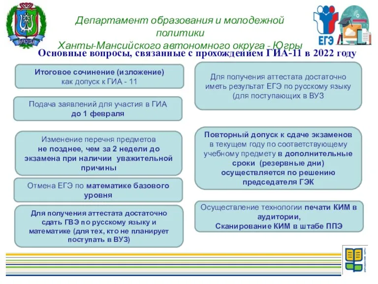 Основные вопросы, связанные с прохождением ГИА-11 в 2022 году Итоговое сочинение (изложение)