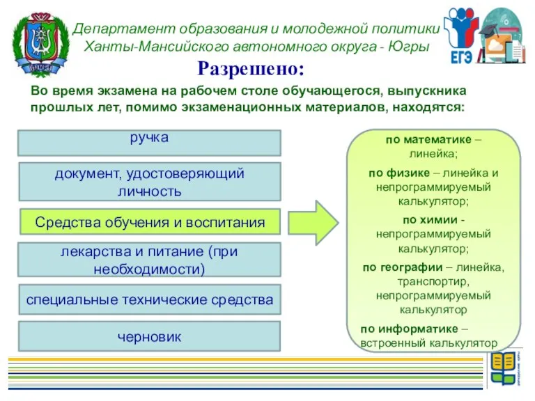 Во время экзамена на рабочем столе обучающегося, выпускника прошлых лет, помимо экзаменационных