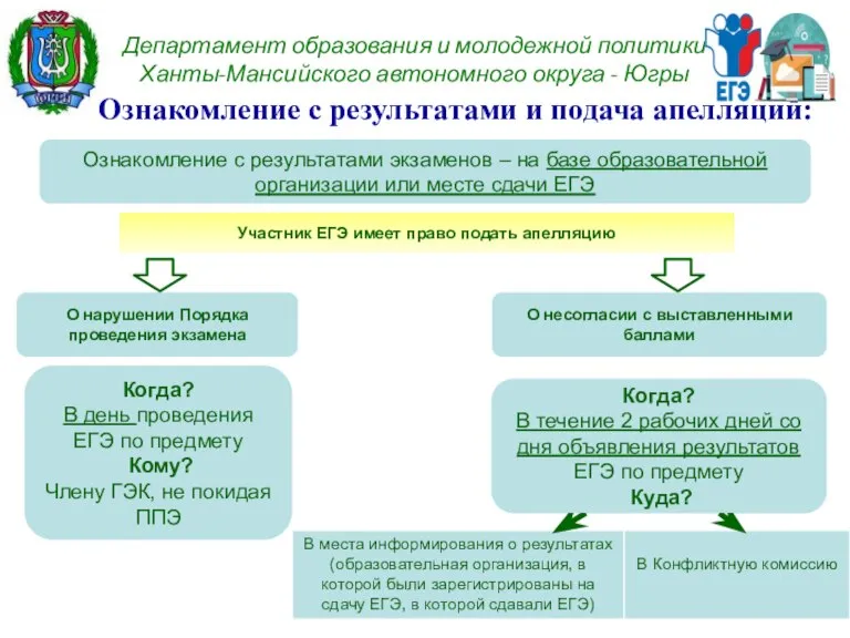 Департамент образования и молодежной политики Ханты-Мансийского автономного округа - Югры Ознакомление с