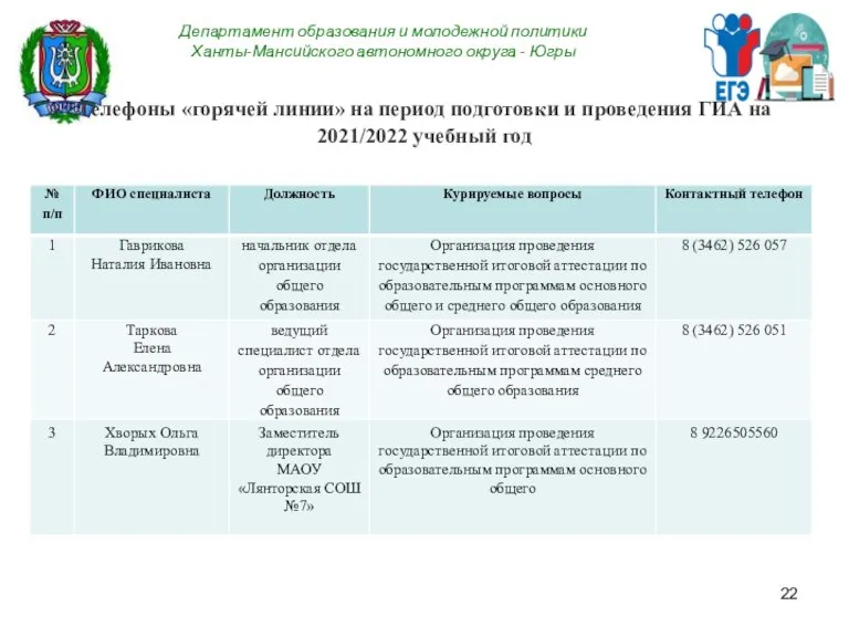 Департамент образования и молодежной политики Ханты-Мансийского автономного округа - Югры Телефоны «горячей