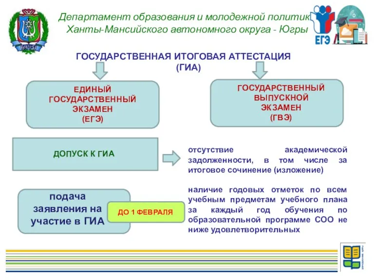 Департамент образования и молодежной политики Ханты-Мансийского автономного округа - Югры ГОСУДАРСТВЕННАЯ ИТОГОВАЯ