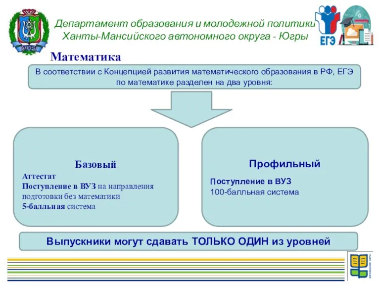 Математика Департамент образования и молодежной политики Ханты-Мансийского автономного округа - Югры В