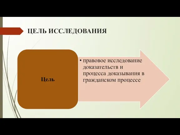 ЦЕЛЬ ИССЛЕДОВАНИЯ