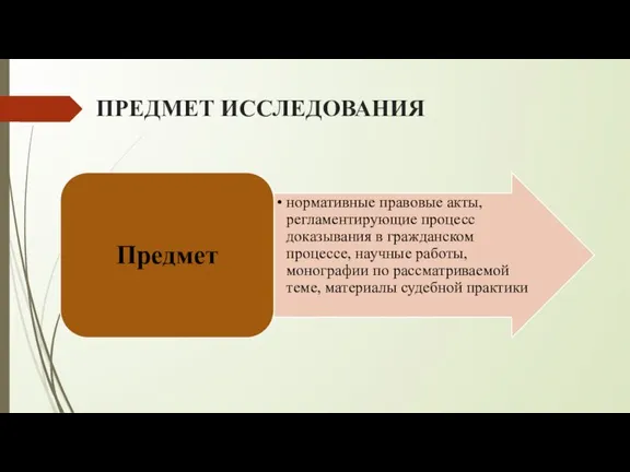 ПРЕДМЕТ ИССЛЕДОВАНИЯ