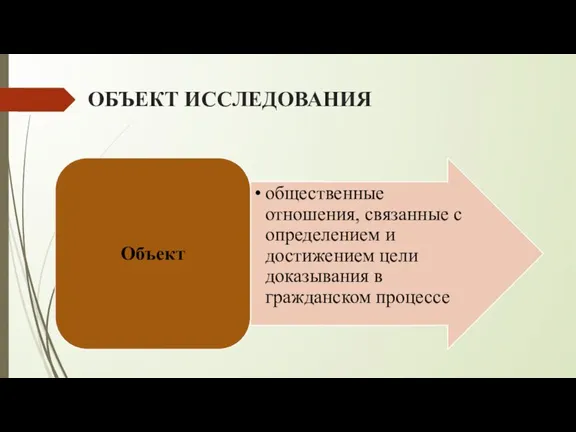 ОБЪЕКТ ИССЛЕДОВАНИЯ