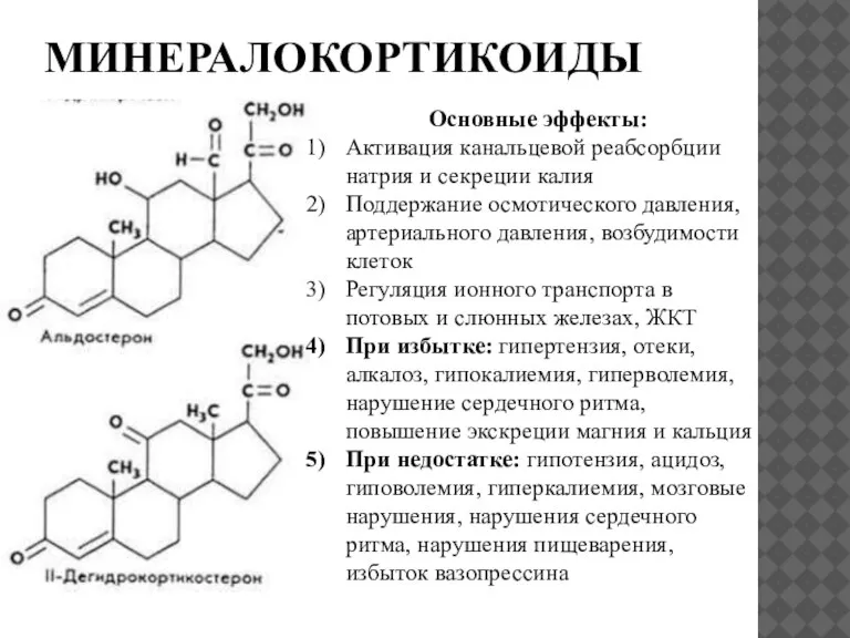 МИНЕРАЛОКОРТИКОИДЫ Основные эффекты: Активация канальцевой реабсорбции натрия и секреции калия Поддержание осмотического