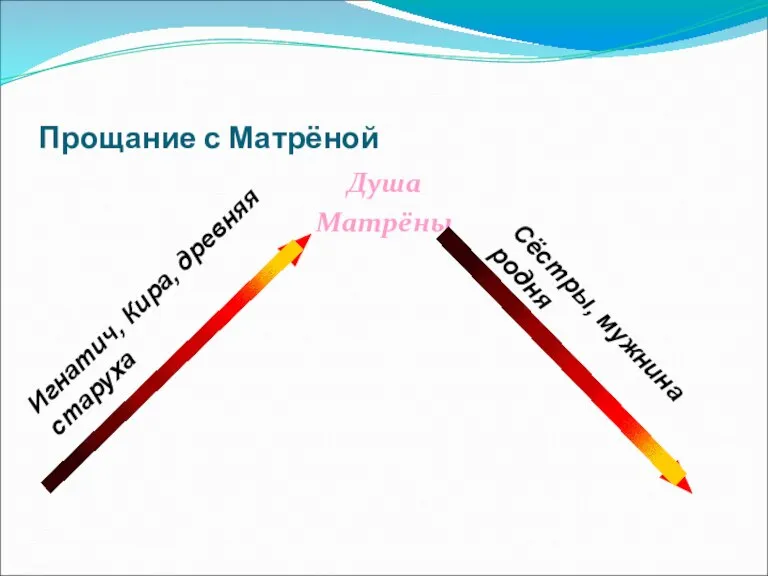 Прощание с Матрёной Душа Матрёны Игнатич, Кира, древняя старуха Сёстры, мужнина родня