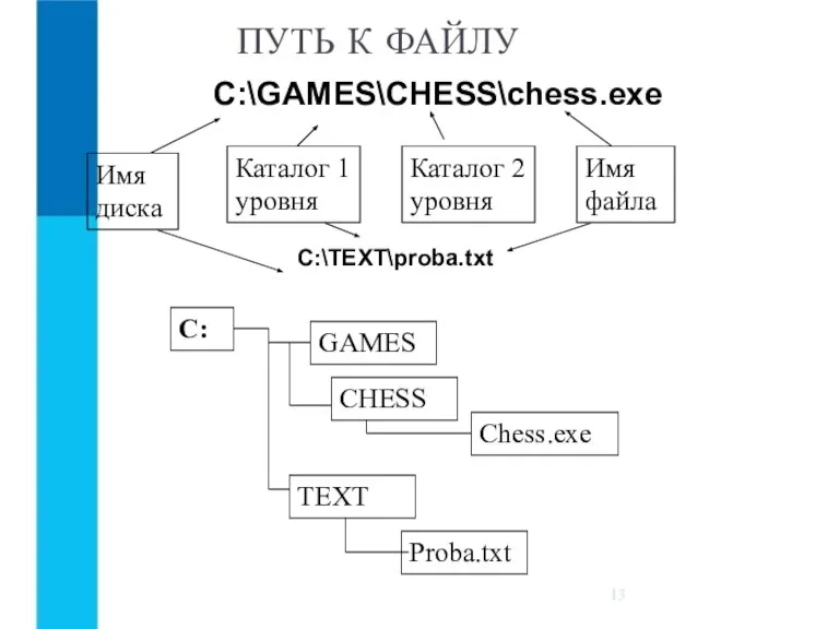 ПУТЬ К ФАЙЛУ С:\GAMES\CHESS\chess.exe С:\ТEXT\proba.txt