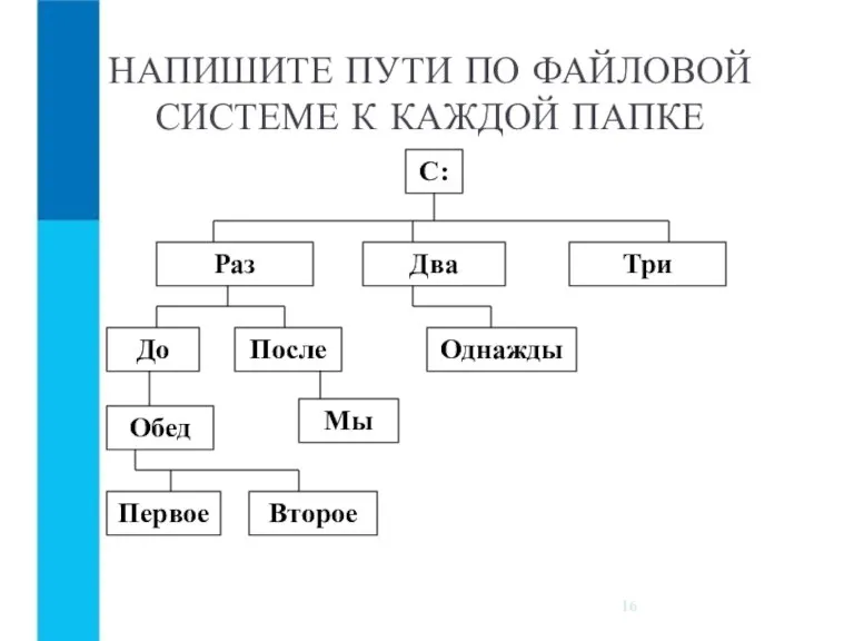 НАПИШИТЕ ПУТИ ПО ФАЙЛОВОЙ СИСТЕМЕ К КАЖДОЙ ПАПКЕ