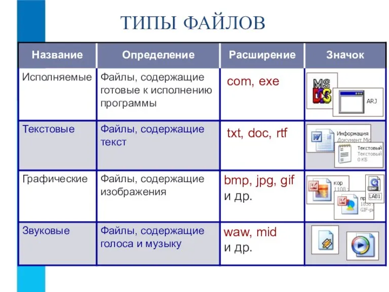 ТИПЫ ФАЙЛОВ