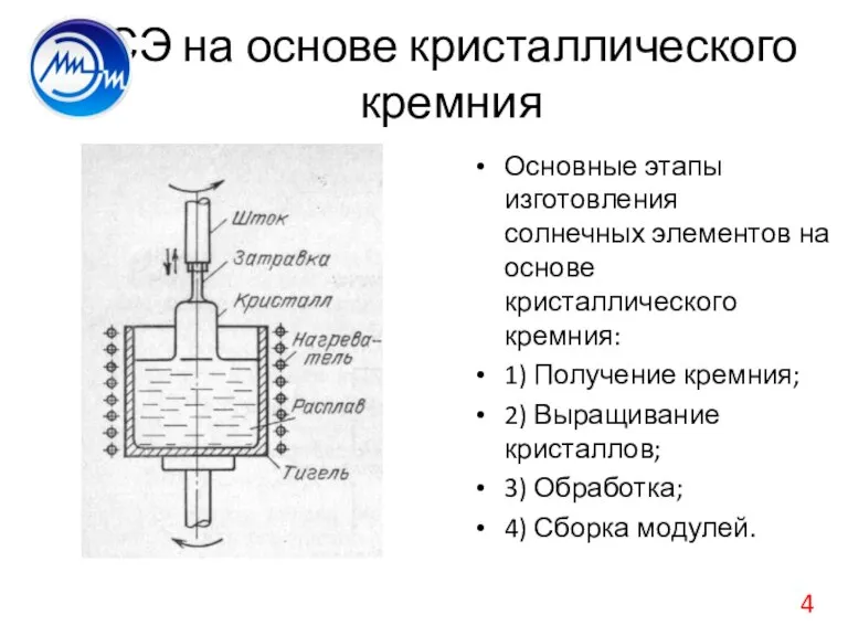 СЭ на основе кристаллического кремния Основные этапы изготовления солнечных элементов на основе