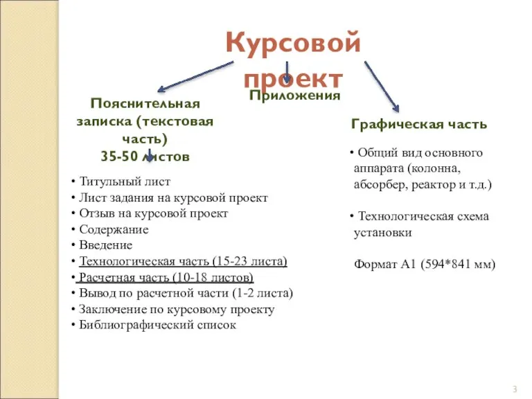 Курсовой проект Пояснительная записка (текстовая часть) 35-50 листов Графическая часть Приложения Титульный