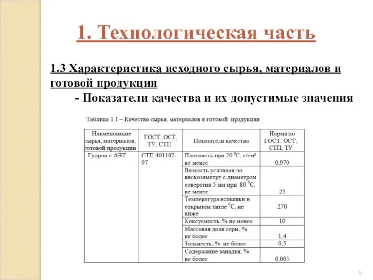 1. Технологическая часть 1.3 Характеристика исходного сырья, материалов и готовой продукции -