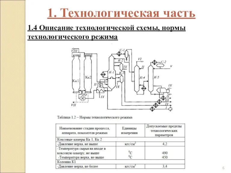 1. Технологическая часть 1.4 Описание технологической схемы, нормы технологического режима Кк1 Кк2