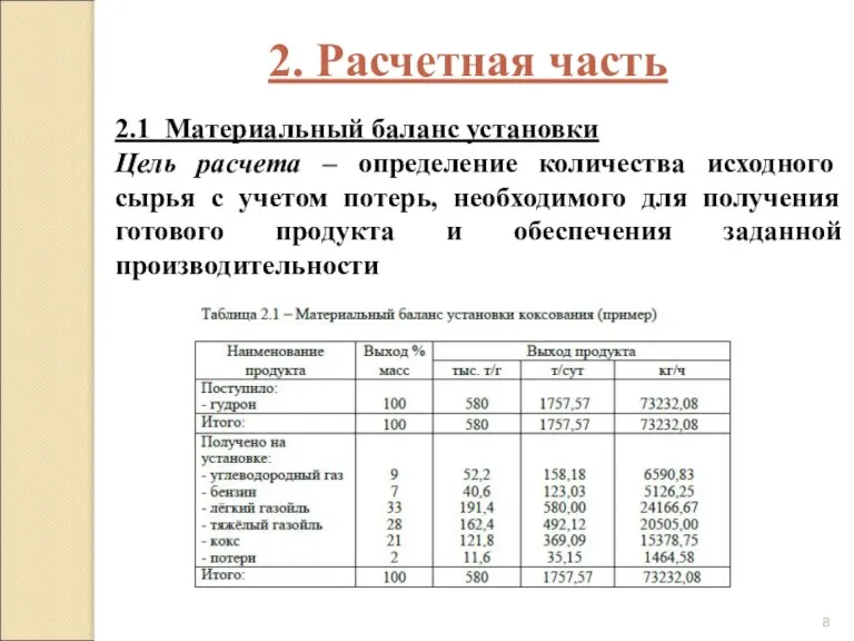 2. Расчетная часть 2.1 Материальный баланс установки Цель расчета – определение количества