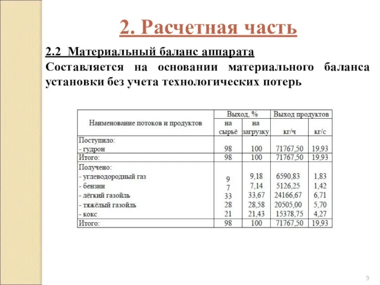 2. Расчетная часть 2.2 Материальный баланс аппарата Составляется на основании материального баланса