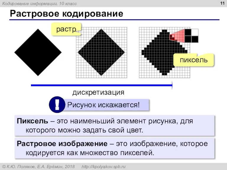 Растровое кодирование Пиксель – это наименьший элемент рисунка, для которого можно задать