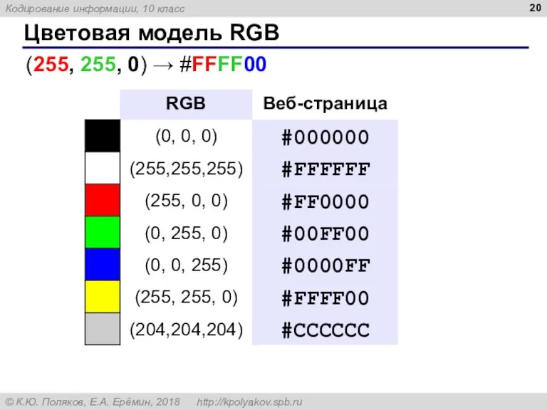 Цветовая модель RGB (255, 255, 0) → #FFFF00