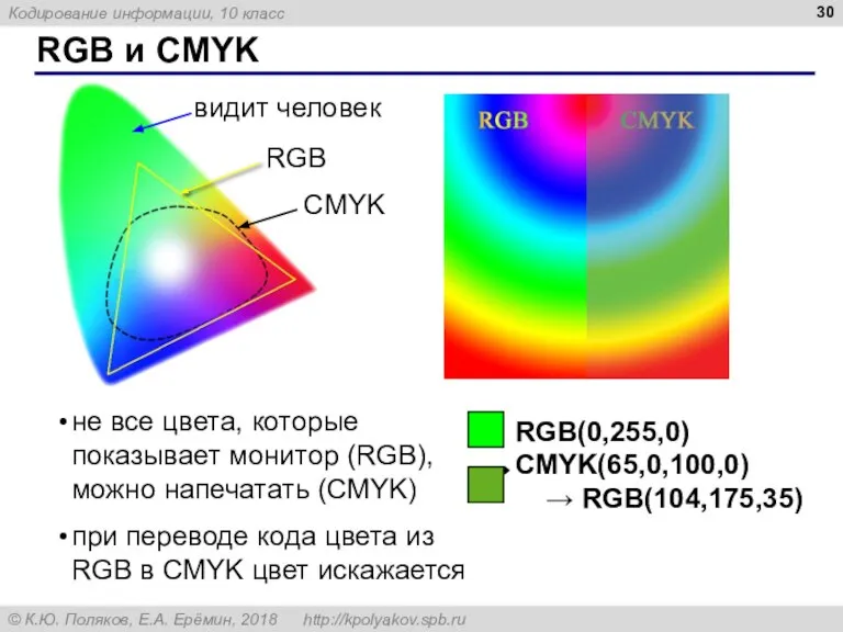 RGB и CMYK не все цвета, которые показывает монитор (RGB), можно напечатать