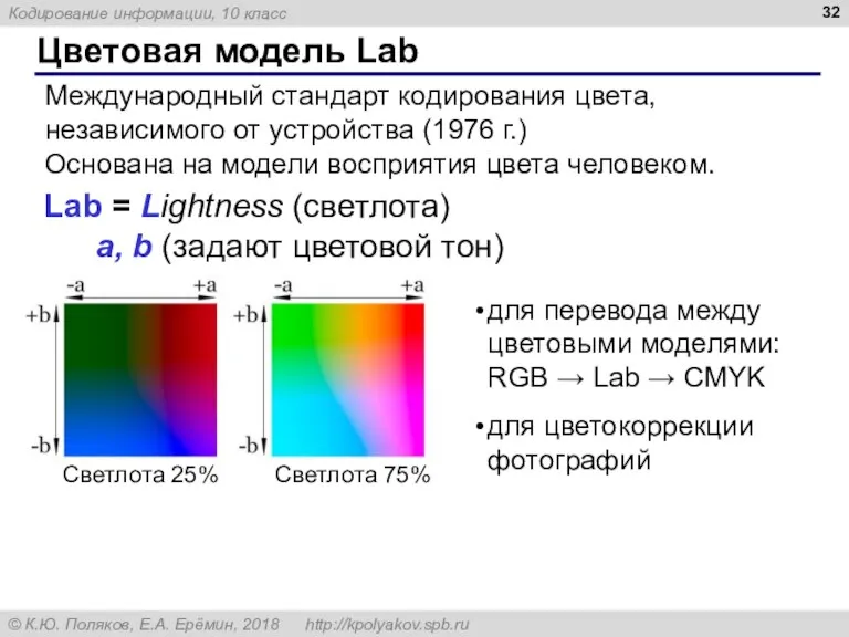 Цветовая модель Lab Международный стандарт кодирования цвета, независимого от устройства (1976 г.)